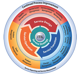 ITIL overview300